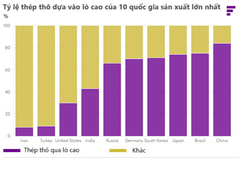Xu Hướng Xanh Hóa Ngành Thép – Thách Thức và Giải Pháp